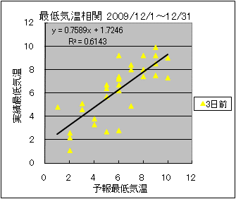 �Œ�C�����ց@�R���O