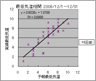 �Œ�C�����ց@�T���O