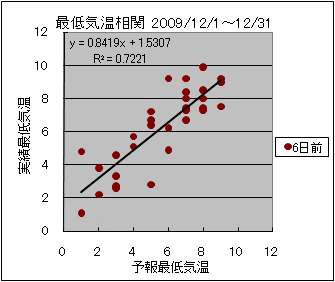 �Œ�C�����ց@�U���O