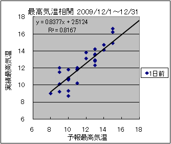 �ō��C�����ց@�O��