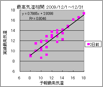 �ō��C�����ց@�Q���O