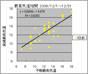 �ō��C�����ց@�R���O