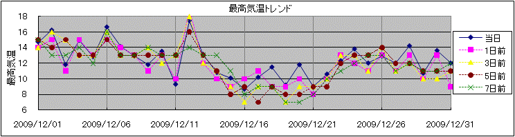 �ō��C���g�����h