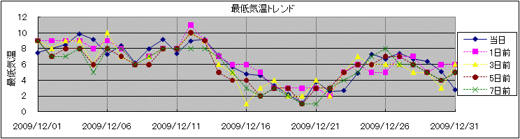 �Œ�C���g�����h