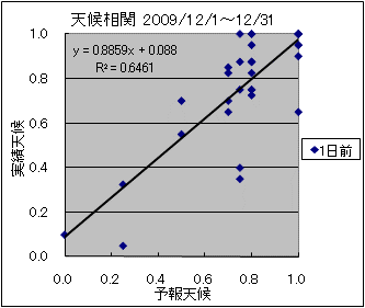 �V�󑊊ց@�O��