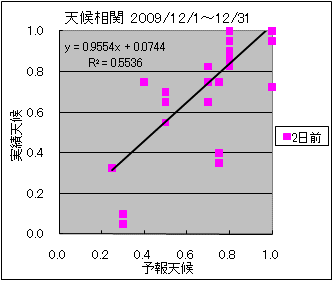 �V�󑊊ց@�Q���O