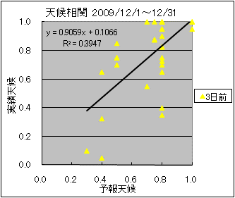 �V�󑊊ց@�R���O