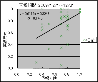 �V�󑊊ց@�S���O