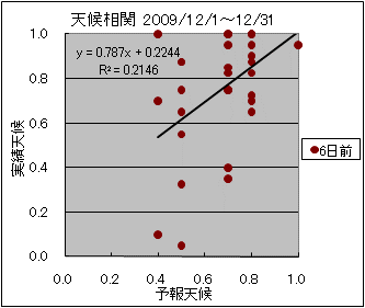 �V�󑊊ց@�U���O