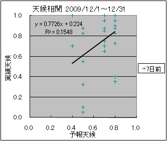 �V�󑊊ց@�V���O