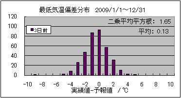 �Œ�C���΍��@�R���O