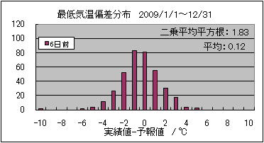 �Œ�C���΍��@�U���O