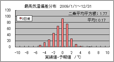 �ō��C���΍��@�Q���O