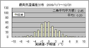 �ō��C���΍��@�T���O