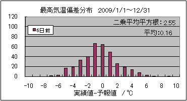 �ō��C���΍��@�U���O