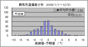 �ō��C���΍��@�V���O