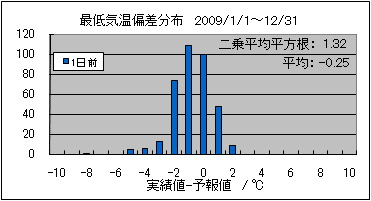 �Œ�C���΍��@�O��