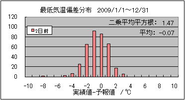 �Œ�C���΍��@�Q���O