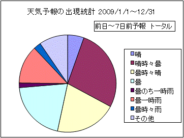 �V�C�\��o�����v�@����