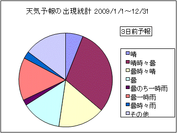 �V�C�\��o�����v�@�R���O
