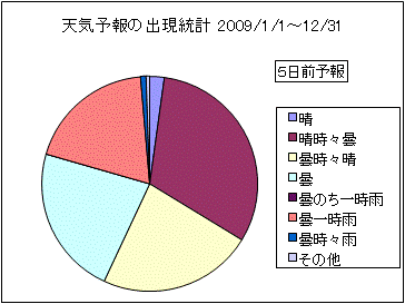 �V�C�\��o�����v�@�T���O