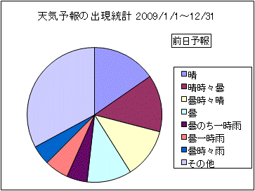 �V�C�\��o�����v�@�O��