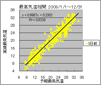 �ō��C�����ց@�R���O