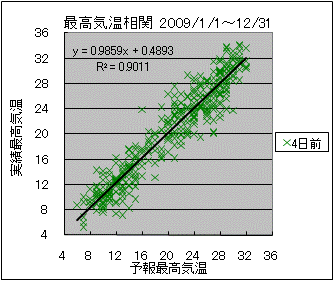 �ō��C�����ց@�S���O