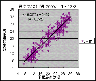 �ō��C�����ց@�T���O