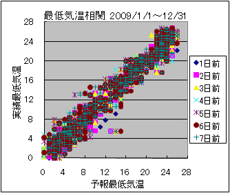 �Œ�C�����ց@All