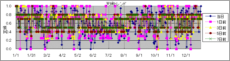 �V��g�����h