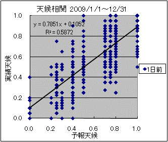 �V�󑊊ց@�O��