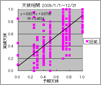 �V�󑊊ց@�Q���O