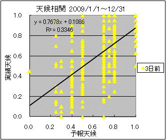 �V�󑊊ց@�R���O