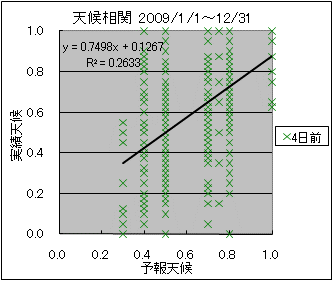 �V�󑊊ց@�S���O