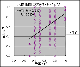 �V�󑊊ց@�T���O