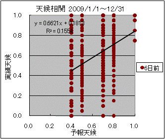 �V�󑊊ց@�U���O