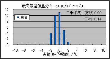 �ō��C���΍��@�O��