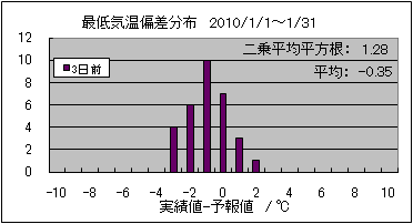 �Œ�C���΍��@�R���O