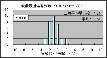 �Œ�C���΍��@�S���O