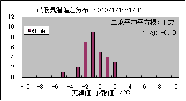 �Œ�C���΍��@�U���O