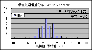 �Œ�C���΍��@�V���O