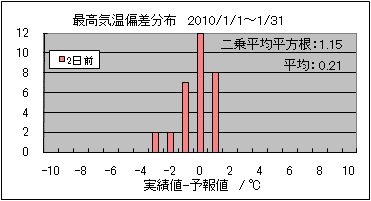 �ō��C���΍��@�Q���O
