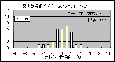 �ō��C���΍��@�T���O