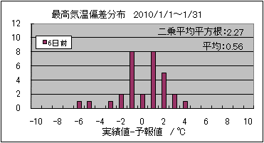 �ō��C���΍��@�U���O