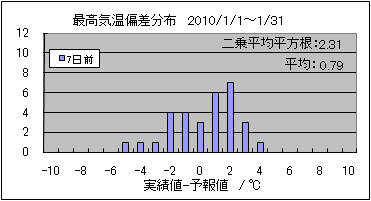 �ō��C���΍��@�V���O