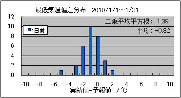�Œ�C���΍��@�O��