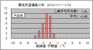 �Œ�C���΍��@�Q���O
