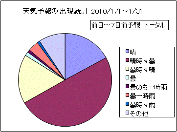 �V�C�\��o�����v�@����