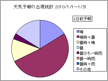 �V�C�\��o�����v�@�Q���O